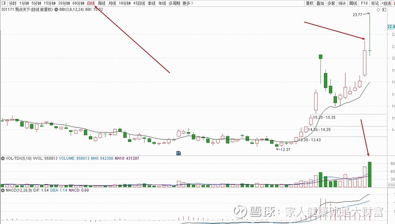 手机版通达信bbi设置通达信双线bbi指标源码-第1张图片-太平洋在线下载