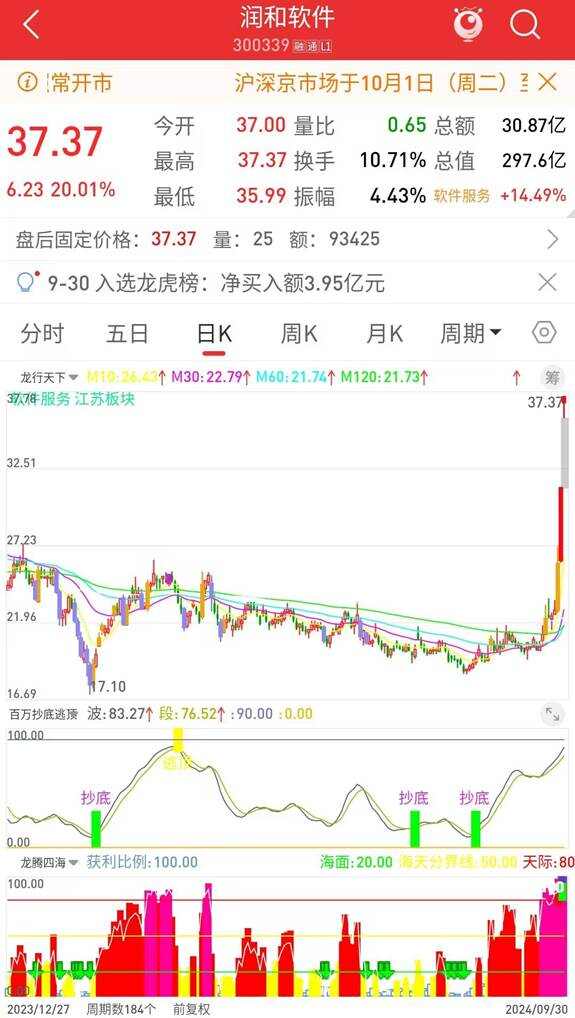 手机版通达信bbi设置通达信双线bbi指标源码-第2张图片-太平洋在线下载