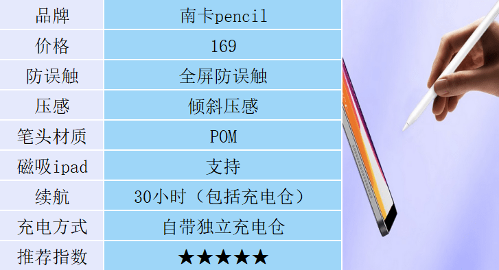 苹果电脑版微信字体调节:哪些电容笔适合开学季买？第三方电容笔推荐